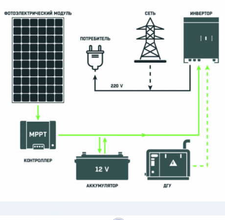 Гибридная солнечная электростанция ГЭС Energo 5 кВт