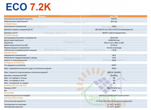 Smart Watt Eco 7.2K 48V 80A 2MPPT Smart Watt Eco 7.2K 48V 80A 2MPPT