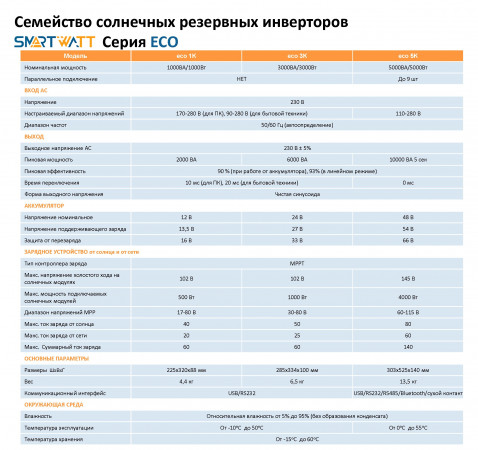 Инвертор Eco 5K