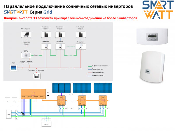 Сетевой инвертор SmartWatt Grid 60K 3P 4 MPPT Сетевой инвертор SmartWatt Grid 60K 3P 4 MPPT